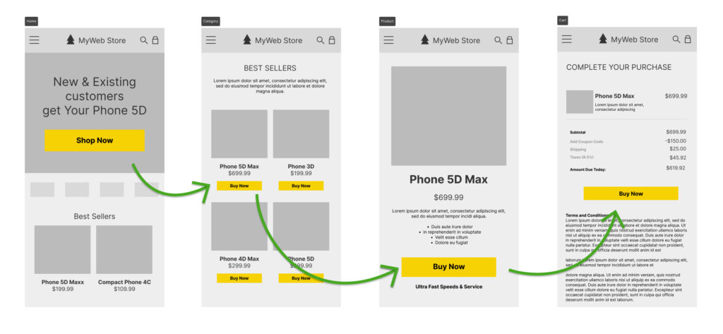 Demonstration of Consistent Call To Action Colors in a Conversion Path
